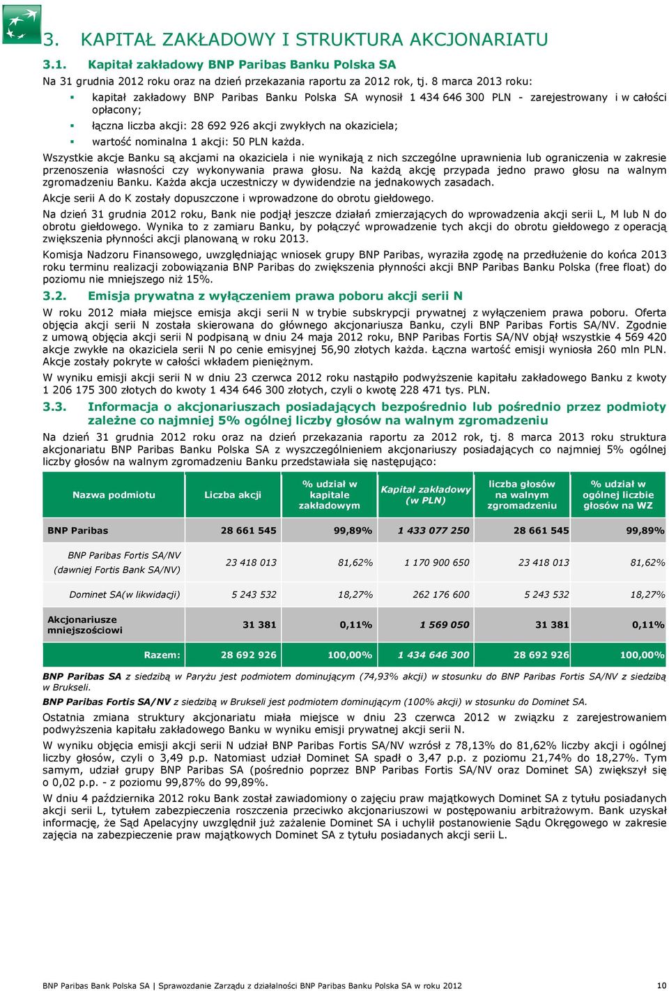 nominalna 1 akcji: 50 PLN kaŝda.