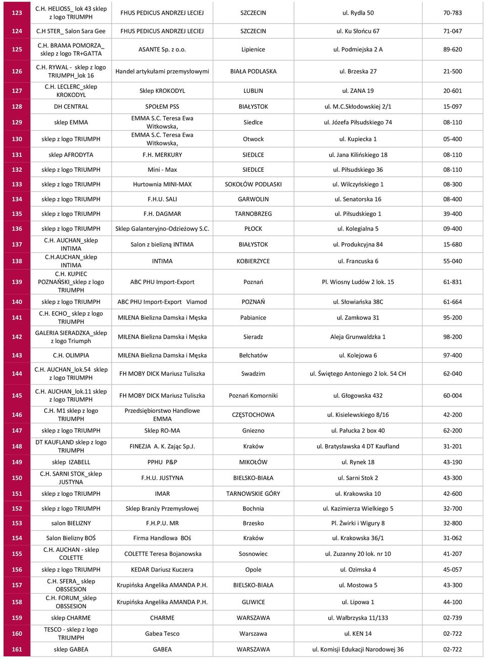 Brzeska 27 21-500 Sklep KROKODYL LUBLIN ul. ZANA 19 20-601 128 DH CENTRAL SPOŁEM PSS BIAŁYSTOK ul. M.C.Skłodowskiej 2/1 15-097 129 sklep EMMA 130 sklep z logo EMMA S.C. Teresa Ewa Witkowska, EMMA S.C. Teresa Ewa Witkowska, Siedlce ul.