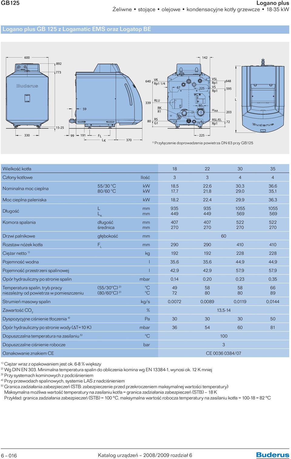 kotła F L 290 290 410 410 Ciężar netto 1) kg 192 192 228 228 Pojemność wodna l 35,6 35,6 44,9 44,9 Pojemność przestrzeni spalinowej l 42,9 42,9 57,9 57,9 Opór hydrauliczny po stronie spalin mbar 0,14