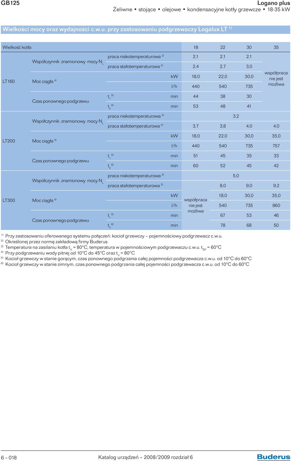 ciągła 4) kw 18,0 22,0 30,0 l/h 440 540 735 współpraca nie jest możliwa Czas ponownego podgrzewu t 1 5) min 44 38 30 t 2 6) min 53 48 41 Współczynnik znamionowy mocy N L praca niskotemperaturowa 2)