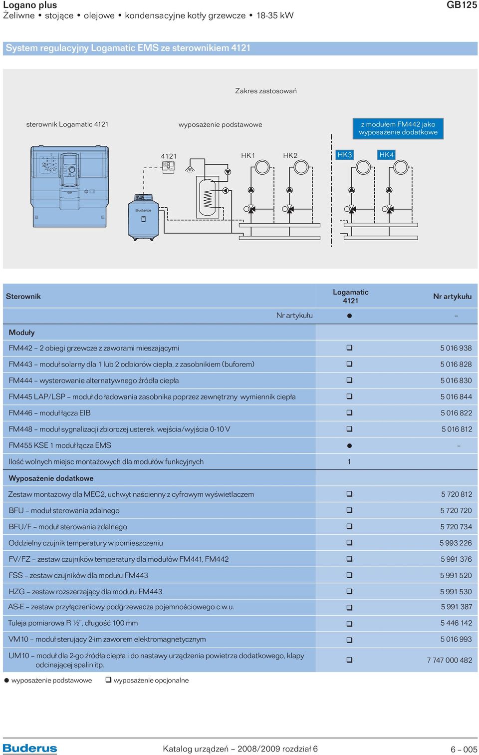 odbiorów ciepła, z zasobnikiem (buforem) 5 016 828 FM444 wysterowanie alternatywnego źródła ciepła 5 016 830 FM445 LAP/LSP moduł do ładowania zasobnika poprzez zewnętrzny wymiennik ciepła 5 016 844