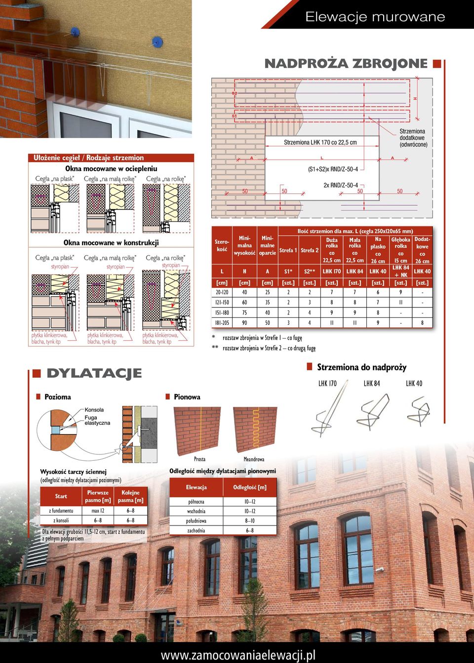 klinkierowa, blacha, tynk itp Cegła na rolkę styropian płytka klinkierowa, blacha, tynk itp Szerokość Minimalna wysokość Minimalne oparcie Ilość strzemion dla max.