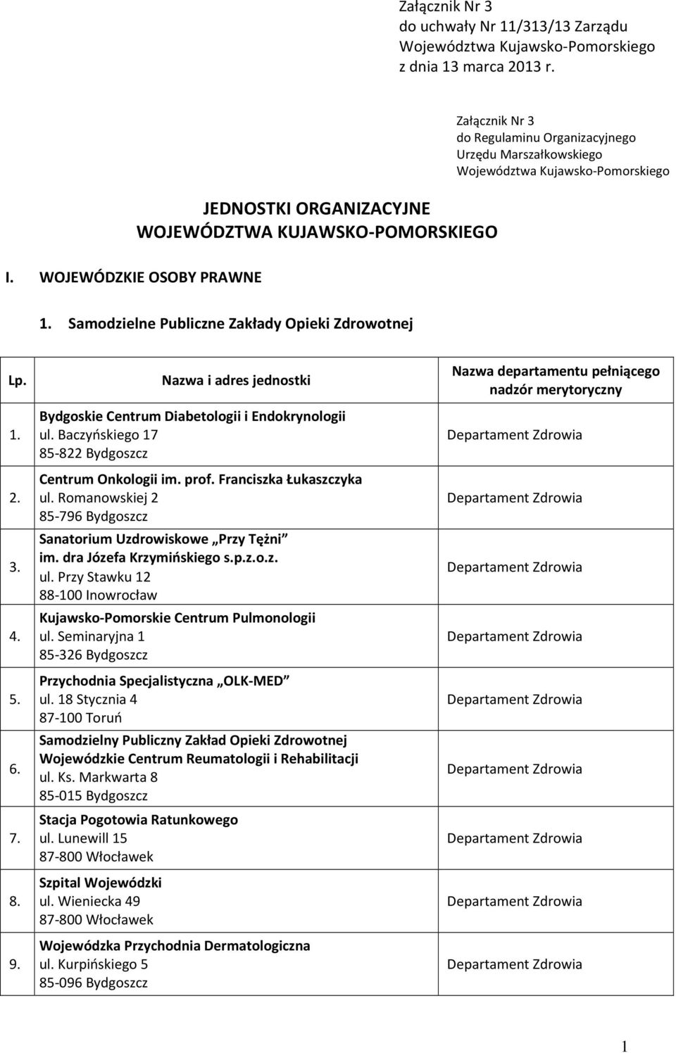 WOJEWÓDZKIE OSOBY PRAWNE Samodzielne Publiczne Zakłady Opieki Zdrowotnej 4. 5. 6. 7. 8. 9. Nazwa i adres jednostki Bydgoskie Centrum Diabetologii i Endokrynologii ul.