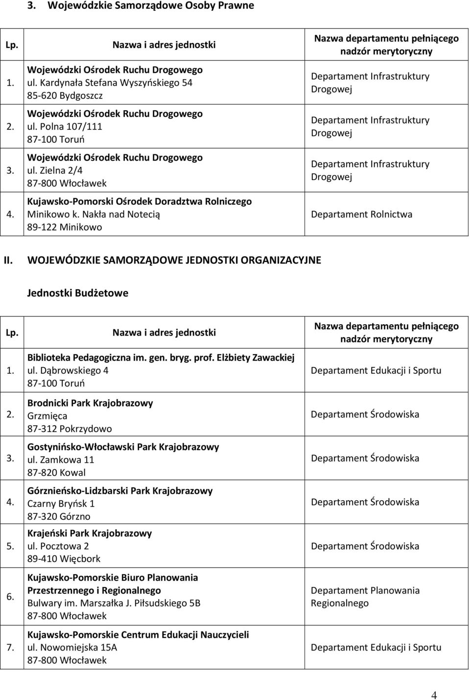 WOJEWÓDZKIE SAMORZĄDOWE JEDNOSTKI ORGANIZACYJNE Jednostki Budżetowe 4. 5. 6. 7. Nazwa i adres jednostki Biblioteka Pedagogiczna im. gen. bryg. prof. Elżbiety Zawackiej ul.