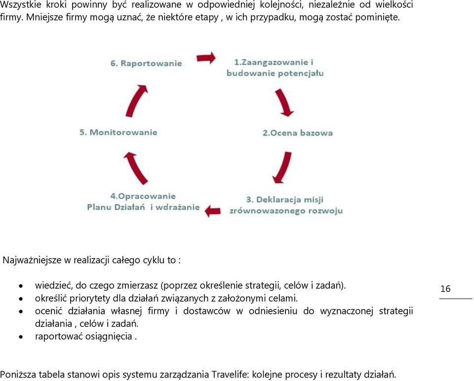 Najważniejsze w realizacji całego cyklu to : wiedzieć, do czego zmierzasz (poprzez określenie strategii, celów i zadań).