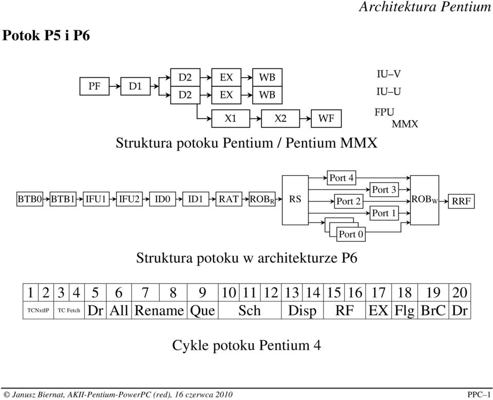 1 2 3 4 5 6 7 8 9 10 11 12 13 14 15 16 17 18 19 20 TCNxtIP TC Fetch Dr All Rename Que Sch Disp RF