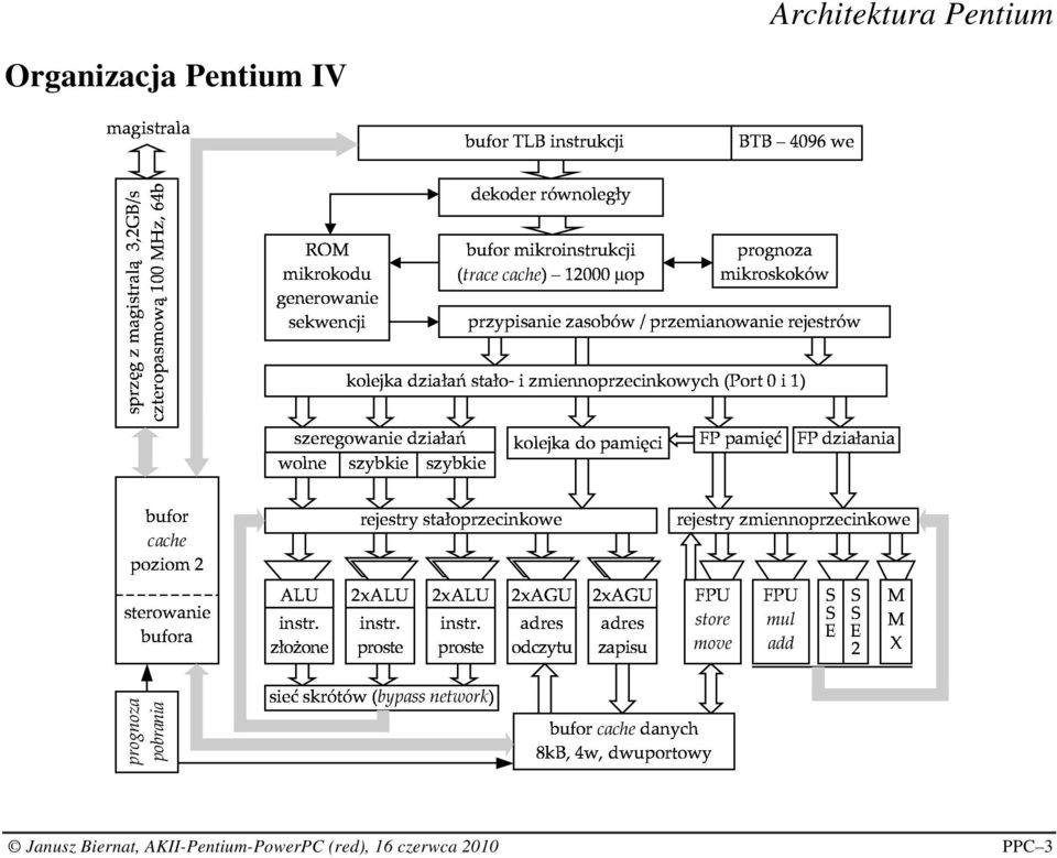 ( 7 µ trace cache IJ JIV P P Q cache GTTU# G H BC B#F C B#F CSB#F CSB#F C D D D E #