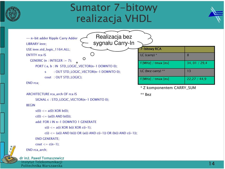 rca IS BEGIN SIGNA c : ST_OGIC_VECTOR(n-1 OWNTO 0); s(0) <= a(0) XOR b(0); c(0) <= (a(0) AN b(0)); add: FOR i IN n-1 OWNTO 1 GENERATE s(i) <= a(i) XOR b(i) XOR c(i-1); Realizacja bez