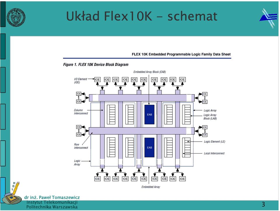 schemat 3