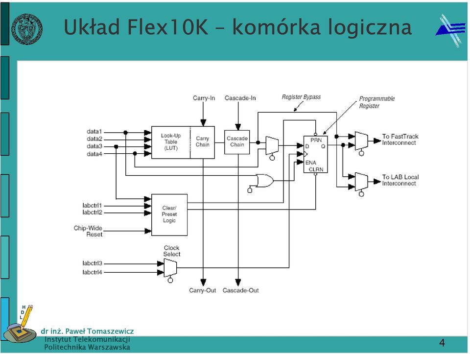 komórka