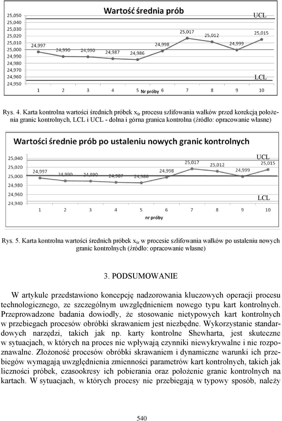 Rys. 5. Karta kontrolna wartości średnich próbek x śr w procesie szlifowania wałków po ustaleniu nowych granic kontrolnych (źródło: opracowanie własne) 3.