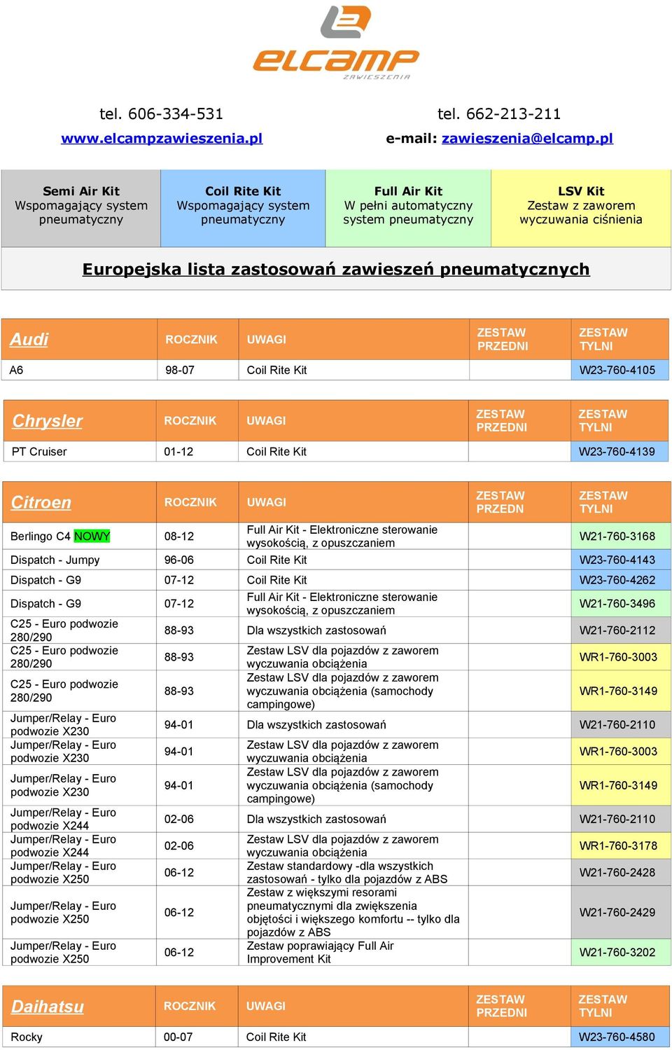 Europejska lista zastosowań zawieszeń pneumatycznych Audi ROCZNIK UWAGI A6 98-07 Coil Rite Kit W23-760-4105 Chrysler ROCZNIK UWAGI PT Cruiser 01-12 Coil Rite Kit W23-760-4139 Citroen ROCZNIK UWAGI