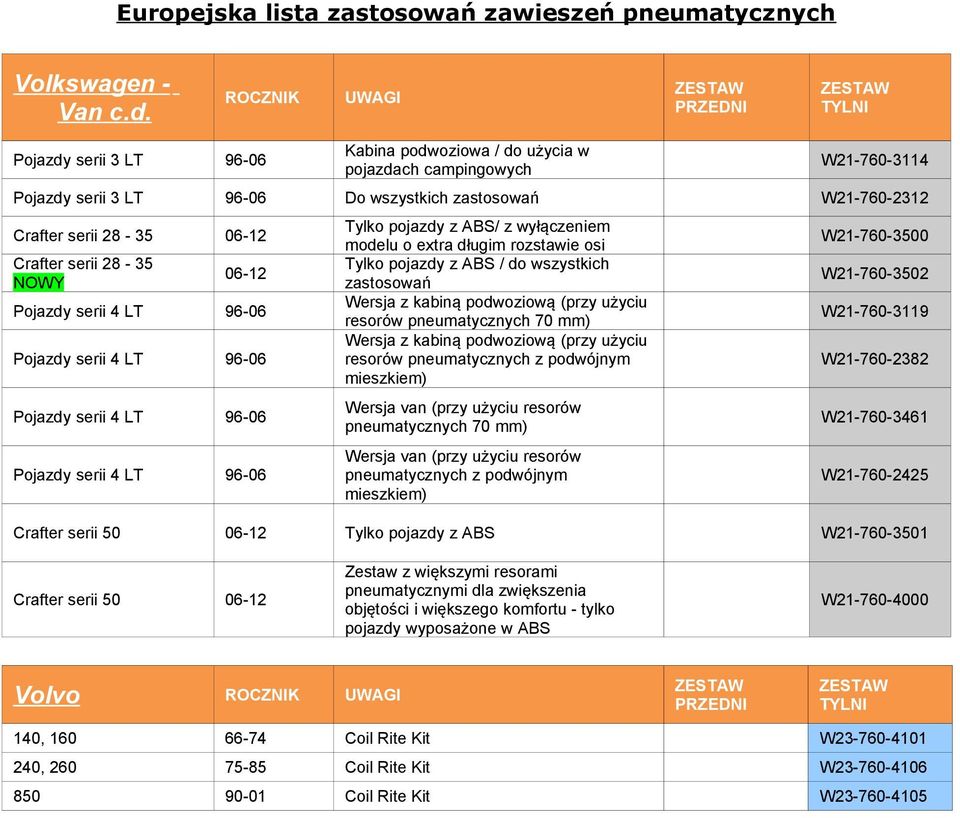 serii 28-35 NOWY Pojazdy serii 4 LT 96-06 Pojazdy serii 4 LT 96-06 Pojazdy serii 4 LT 96-06 Pojazdy serii 4 LT 96-06 Tylko pojazdy z ABS/ z wyłączeniem modelu o extra długim rozstawie osi Tylko