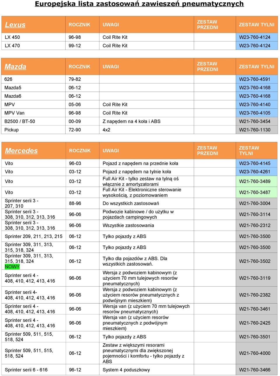 napędem na przednie koła W23-760-4145 Vito 03-12 Pojazd z napędem na tylnie koła W23-760-4261 Vito 03-12 W21-760-3489 Vito 03-12 wysokością, z poziomowaniem W21-760-3487 Sprinter serii 3-207, 310