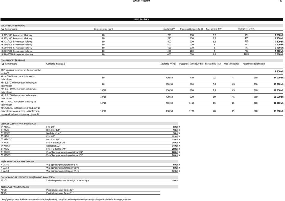 tłokowy 10 400 200 3 600 3 300 zł x HK 600/270 kompresor tłokowy 10 400 270 3 600 3 700 zł x HK 700/300 kompresor tłokowy 10 400 270 4 700 4 700 zł x HK 1000/500 kompresor tłokowy 10 400 500 5,5 1000