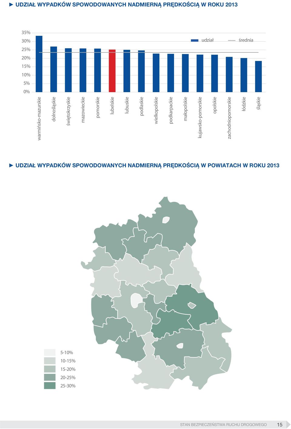 lubelskie pomorskie mazowieckie świętokrzyskie dolnośląskie warmińsko-mazurskie 0% UDZIAŁ WYPADKÓW SPOWODOWANYCH