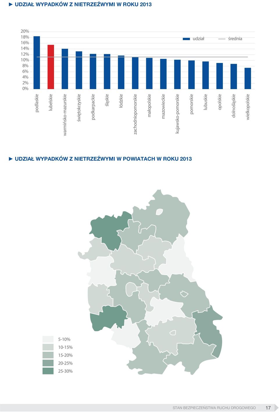 mazowieckie kujawsko-pomorskie pomorskie lubuskie opolskie dolnośląskie wielkopolskie UDZIAŁ WYPADKÓW Z