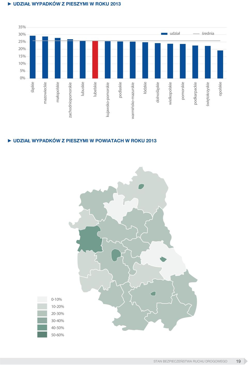 łódzkie dolnośląskie wielkopolskie pomorskie podkarpackie świętokrzyskie opolskie UDZIAŁ WYPADKÓW Z