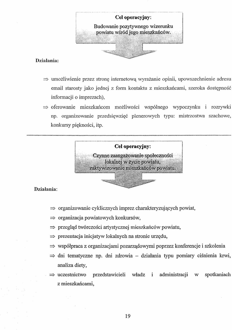 organizowanie przedsięwzięć plenerowych typu: mistrzostwa szachowe, konkursy piękności, itp.