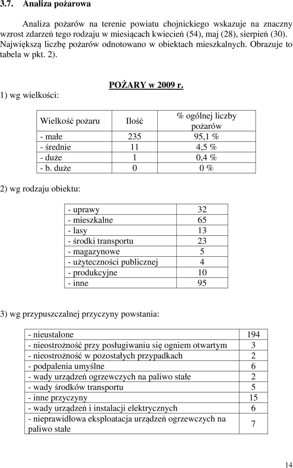 Wielkość pożaru Ilość % ogólnej liczby pożarów - małe 235 95,1 % - średnie 11 4,5 % - duże 1 0,4 % - b.