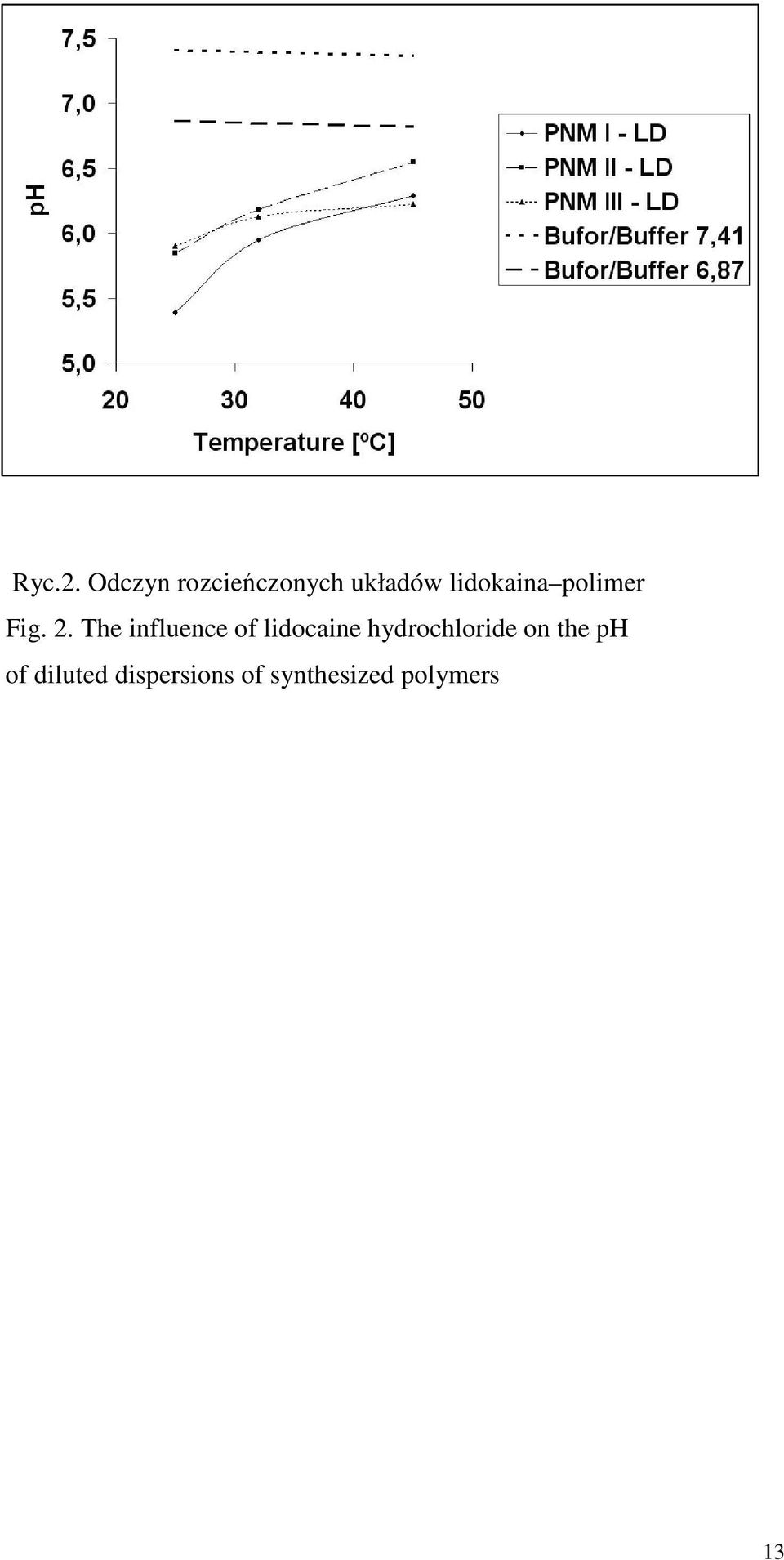 polimer Fig. 2.