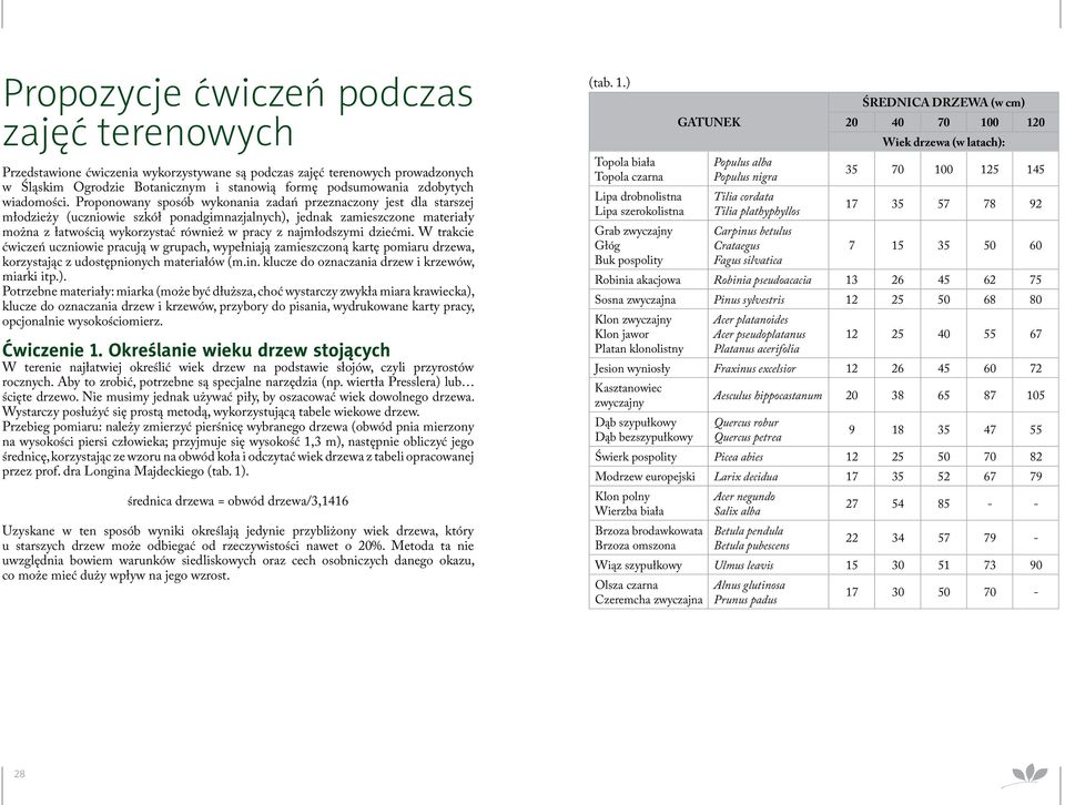 Proponowany sposób wykonania zadań przeznaczony jest dla starszej młodzieży (uczniowie szkół ponadgimnazjalnych), jednak zamieszczone materiały można z łatwością wykorzystać również w pracy z