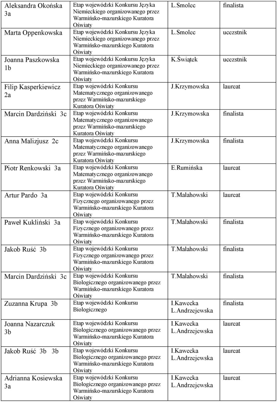 Fizycznego organizowanego przez Fizycznego organizowanego przez Fizycznego organizowanego przez