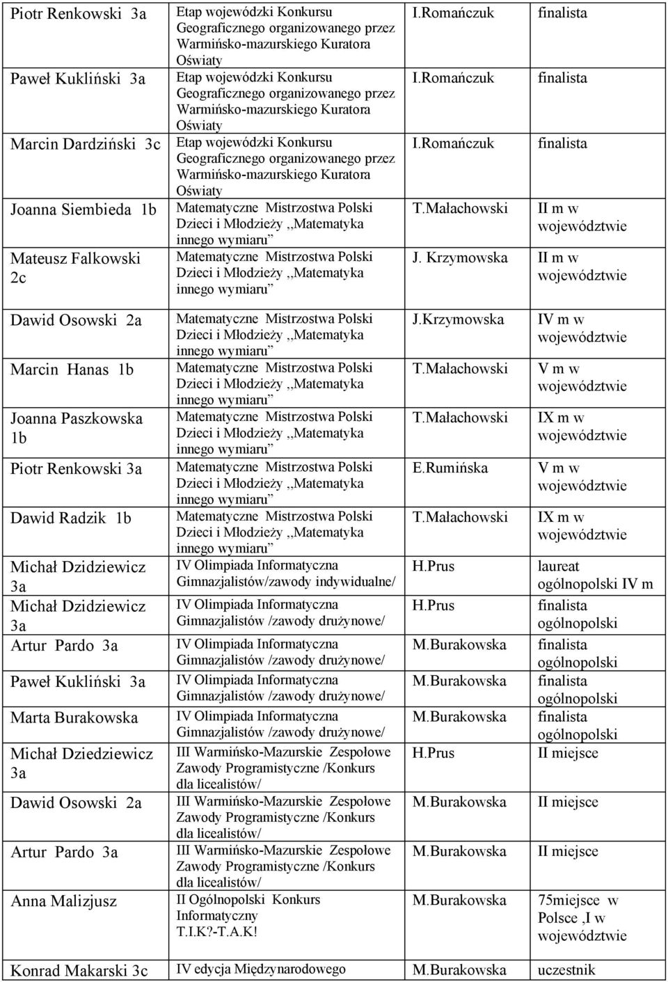 Krzymowska II m w Marcin Hanas Joanna Paszkowska Piotr Renkowski Dawid Radzik Michał Dzidziewicz Michał Dzidziewicz Artur Pardo Paweł Kukliński Marta Burakowska Michał Dziedziewicz Artur Pardo Anna