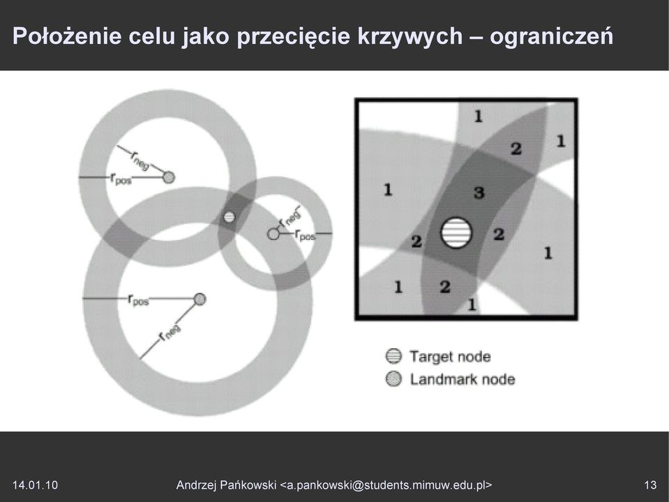 ograniczeń 14.01.