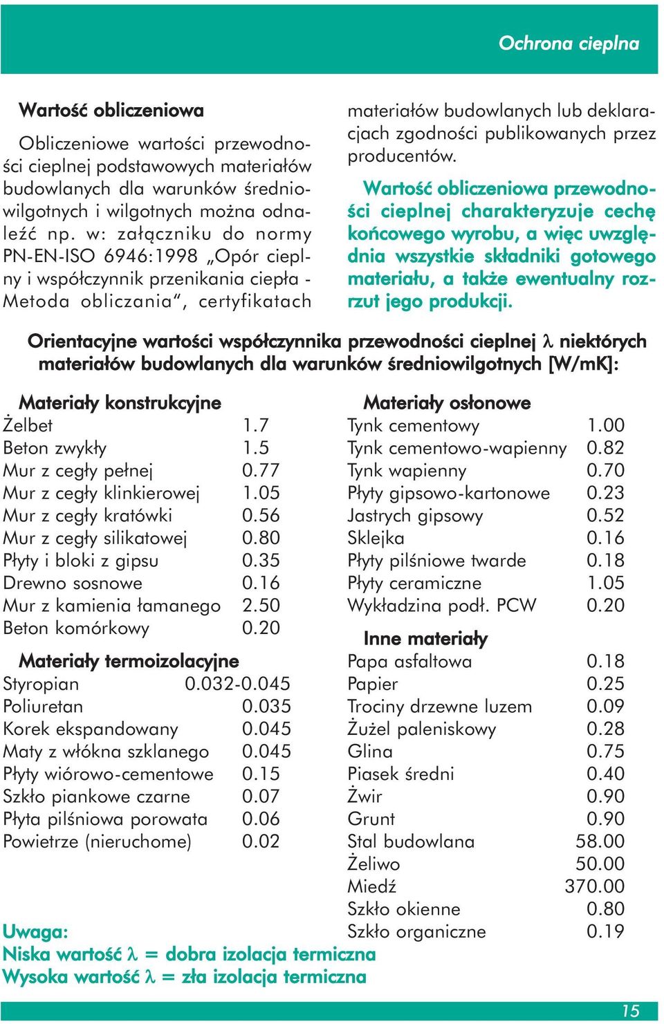 producentów. Wartość obliczeniowa przewodności cieplnej charakteryzuje cechę końcowego wyrobu, a więc uwzględnia wszystkie składniki gotowego materiału, a także ewentualny rozrzut jego produkcji.