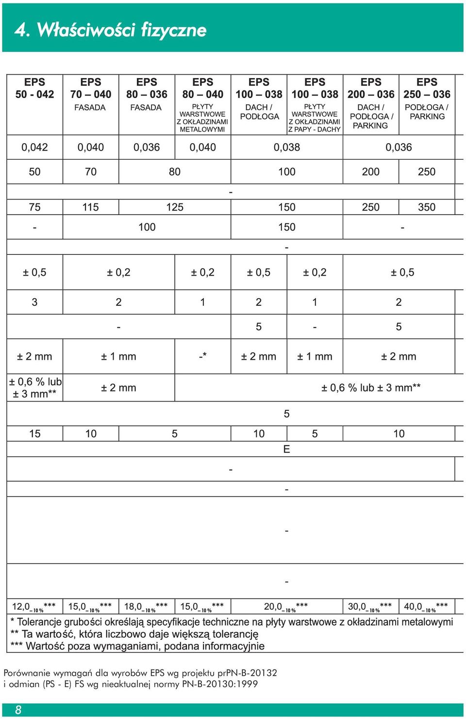 prpn-b-20132 i odmian (PS - E) FS