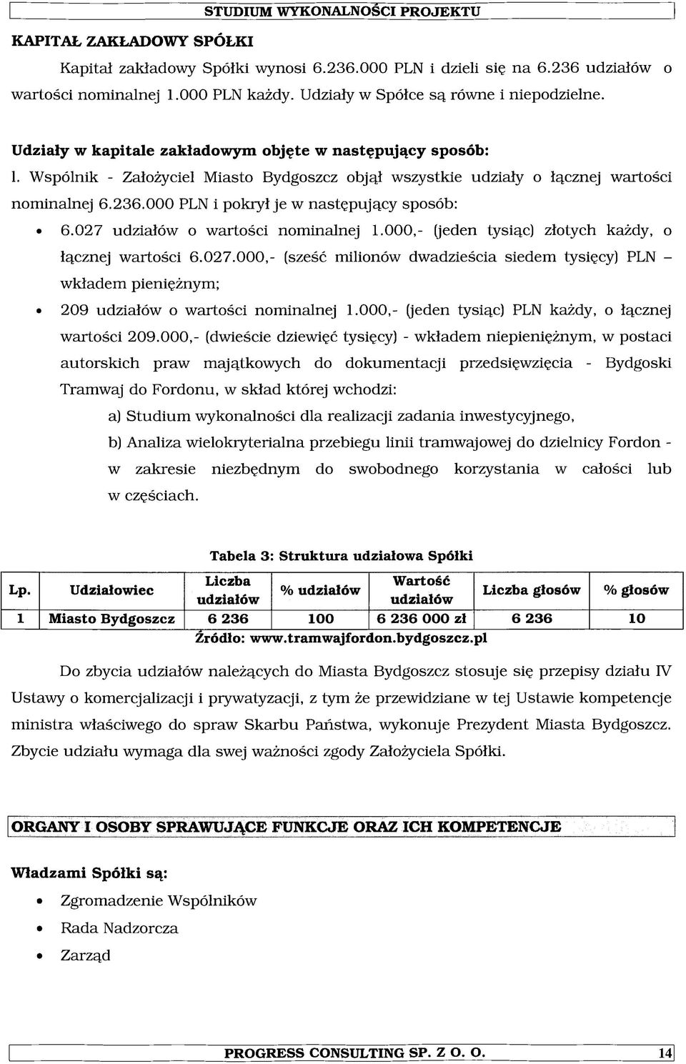 000 PLN i pokrył je w następujący sposób: 6.027 udziałów o wartości nominalnej 1.000,- (jeden tysiąc) złotych każdy, o łącznej wartości 6.027.000,- (sześć milionów dwadzieścia siedem tysięcy) PLN - wkładem pieniężnym; 209 udziałów o wartości nominalnej 1.