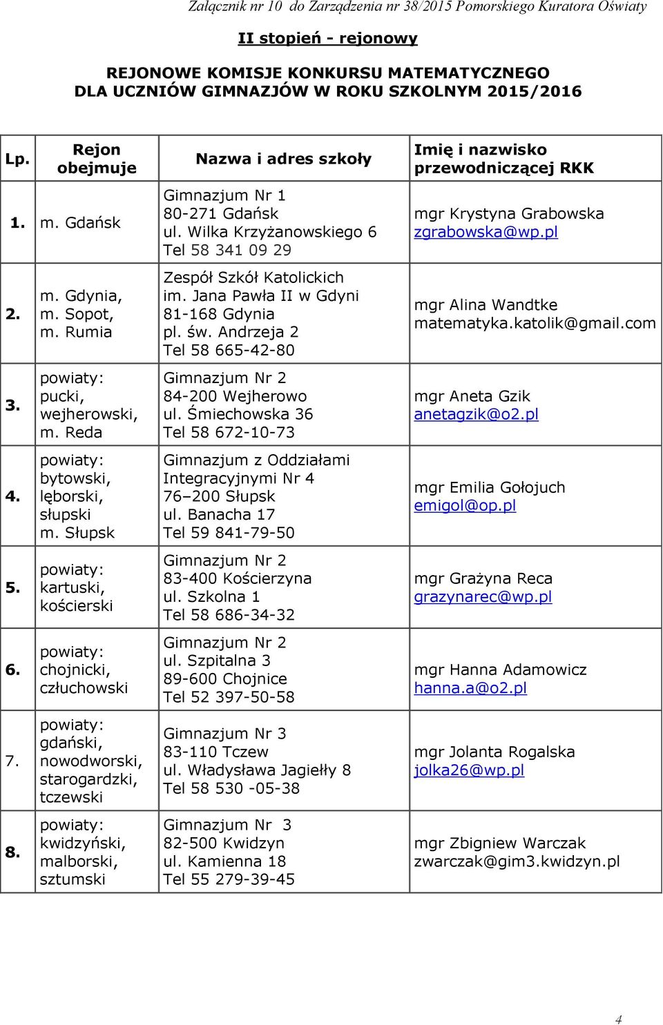 Słupsk kartuski, kościerski chojnicki, człuchowski gdański, nowodworski, starogardzki, tczewski kwidzyński, malborski, sztumski Nazwa i adres szkoły Gimnazjum Nr 1 80-271 Gdańsk ul.