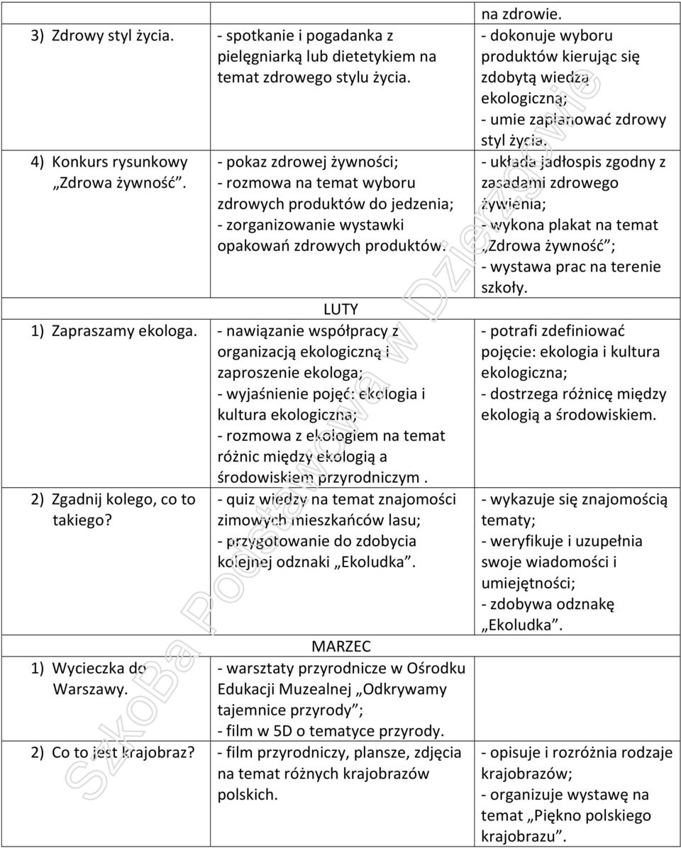 - nawiązanie współpracy z organizacją ekologiczną i zaproszenie ekologa; - wyjaśnienie pojęć: ekologia i kultura ekologiczna; - rozmowa z ekologiem na temat różnic między ekologią a środowiskiem