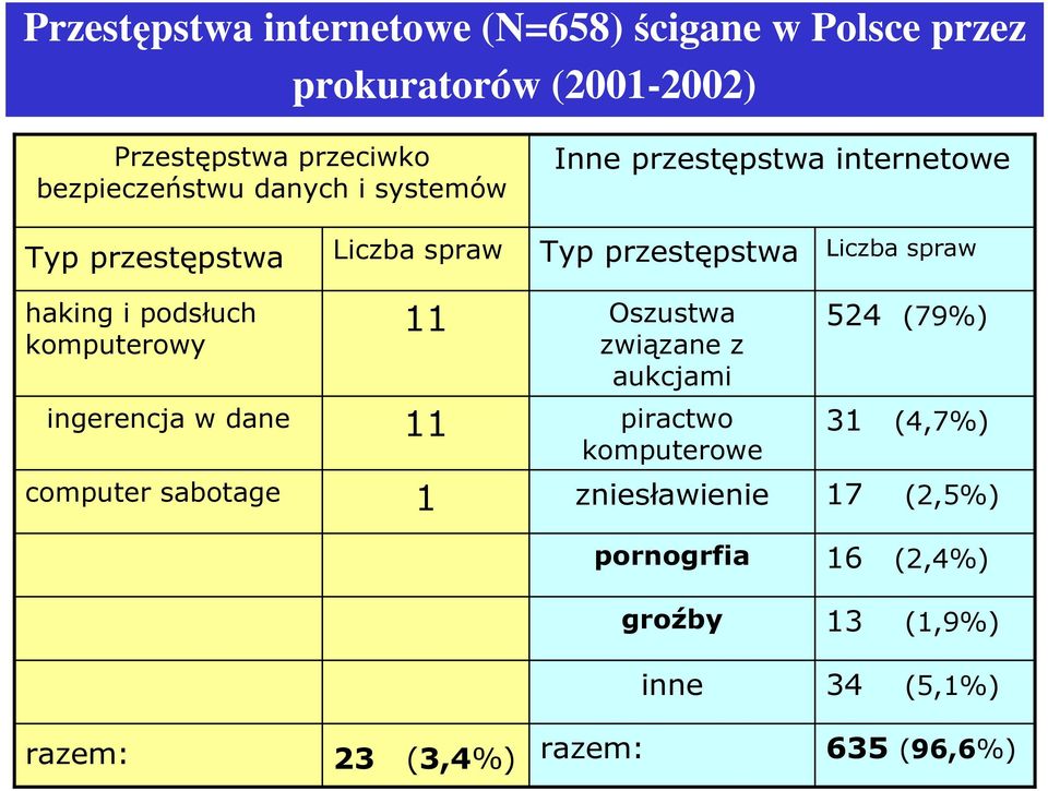 przez prokuratorów (00-00)