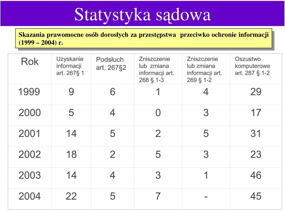 przestpstwa przestpstwa przeciwko przeciwko