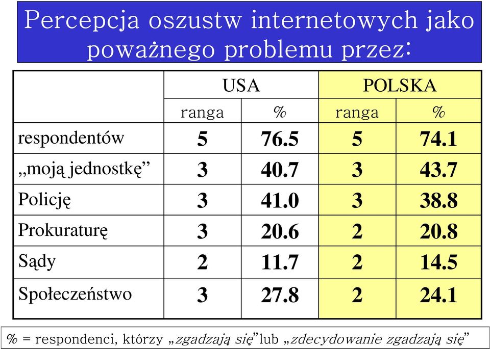 0 8.8 Prokuratur 0.6 0.8 Sdy.7 4.