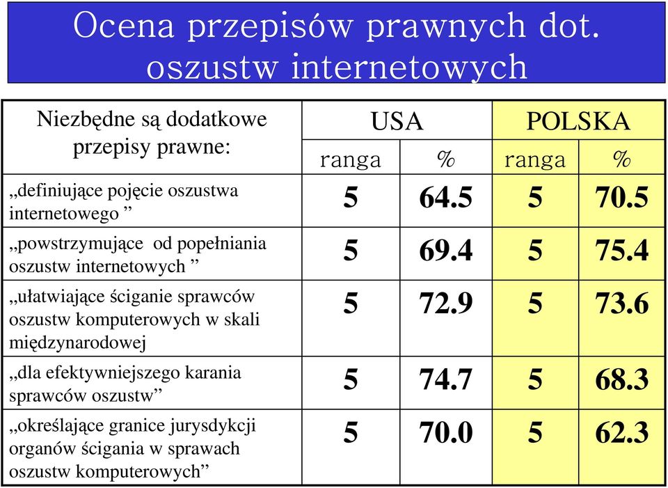 4 ułatwiajce ciganie sprawców oszustw komputerowych w skali midzynarodowej 7.9 7.