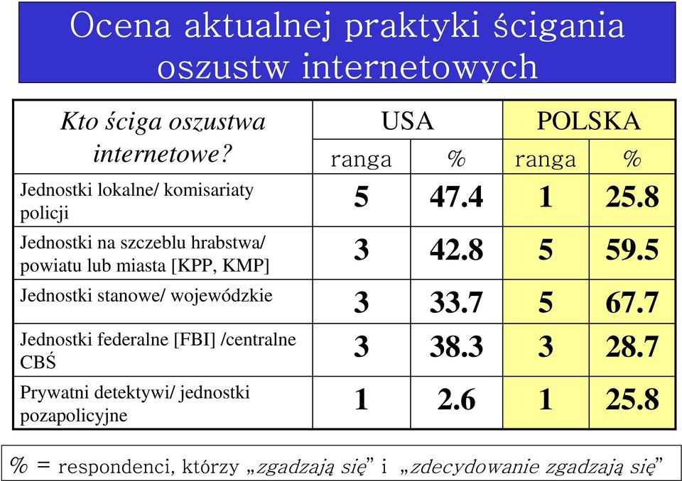 hrabstwa/ powiatu lub miasta [KPP, KMP] Jednostki stanowe/ wojewódzkie