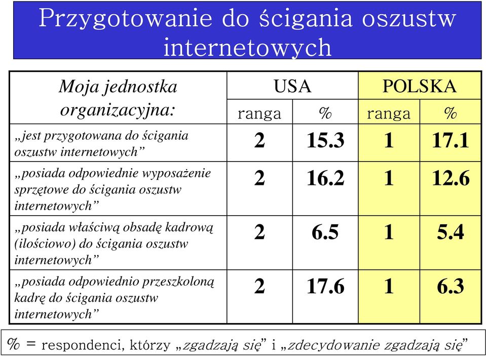 internetowych posiada właciw obsad kadrow (ilociowo) do cigania oszustw