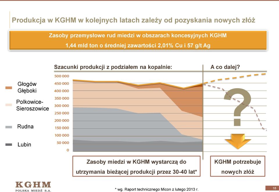 kopalnie: A co dalej? Głogów Głęboki Polkowice- Sieroszowice Rudna?