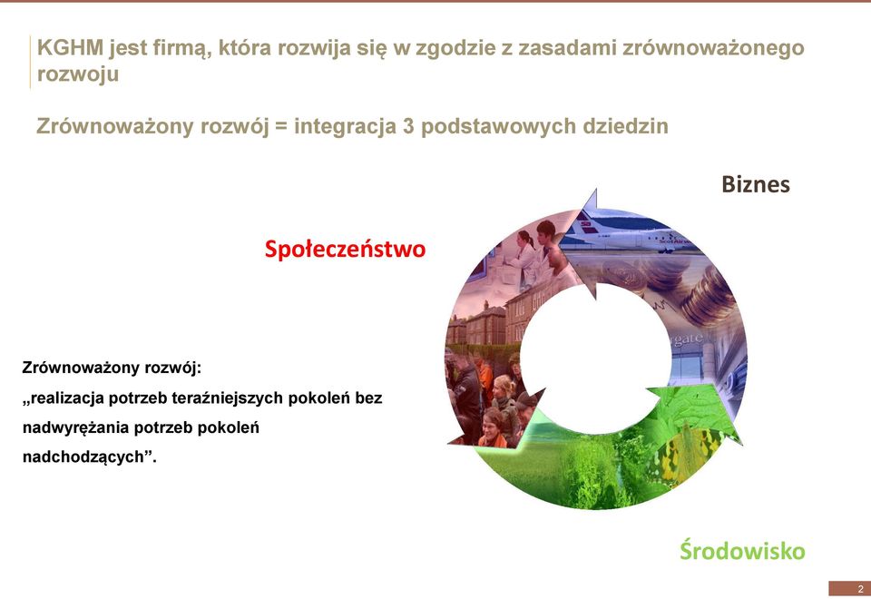 podstawowych dziedzin Społeczeństwo Biznes Zrównoważony rozwój: