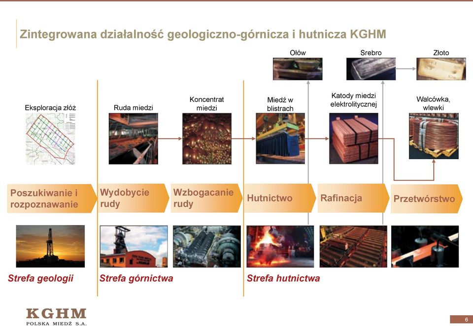 elektrolitycznej Walcówka, wlewki Poszukiwanie i rozpoznawanie Wydobycie rudy