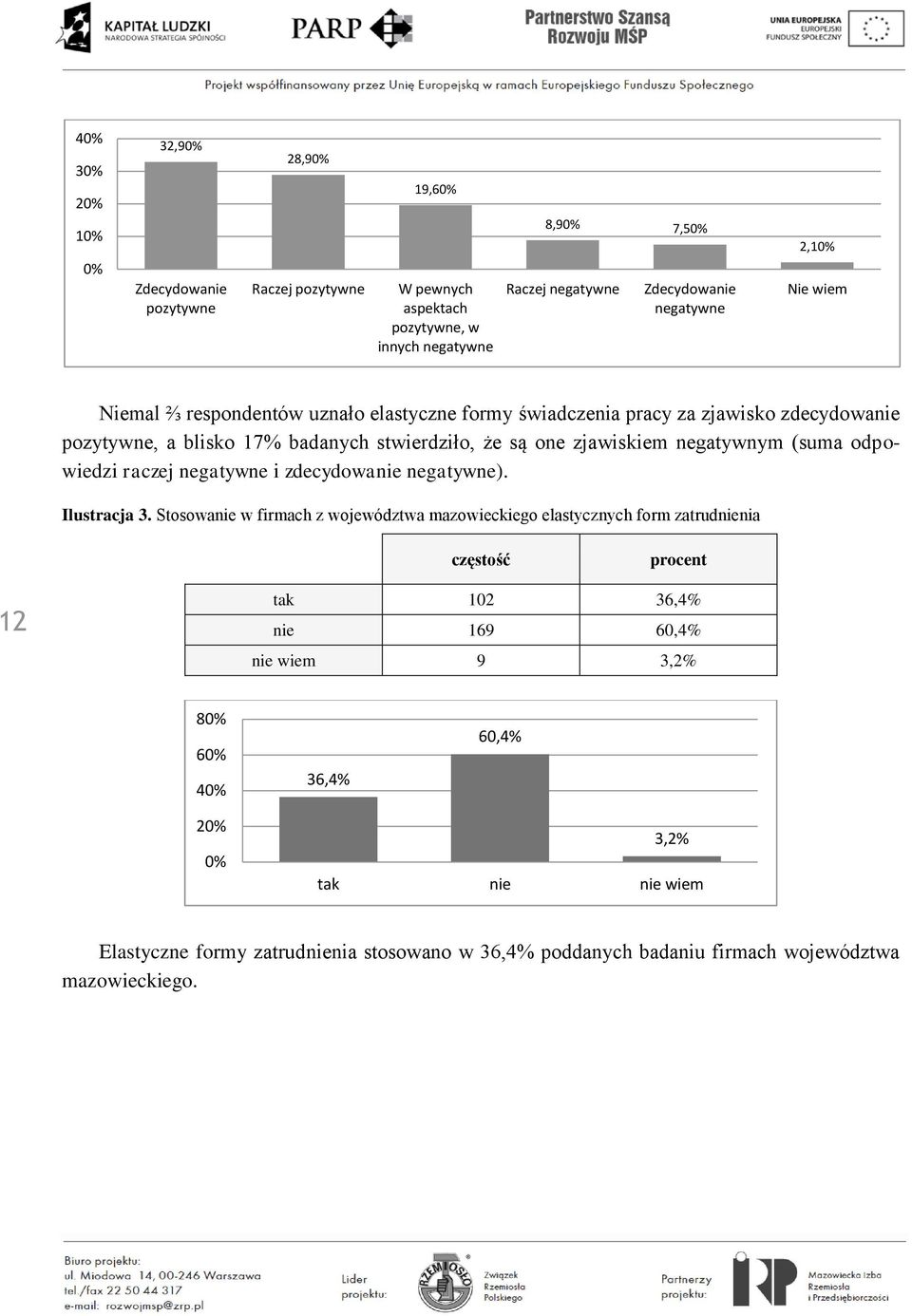 (suma odpowiedzi raczej negatywne i zdecydowanie negatywne). Ilustracja 3.