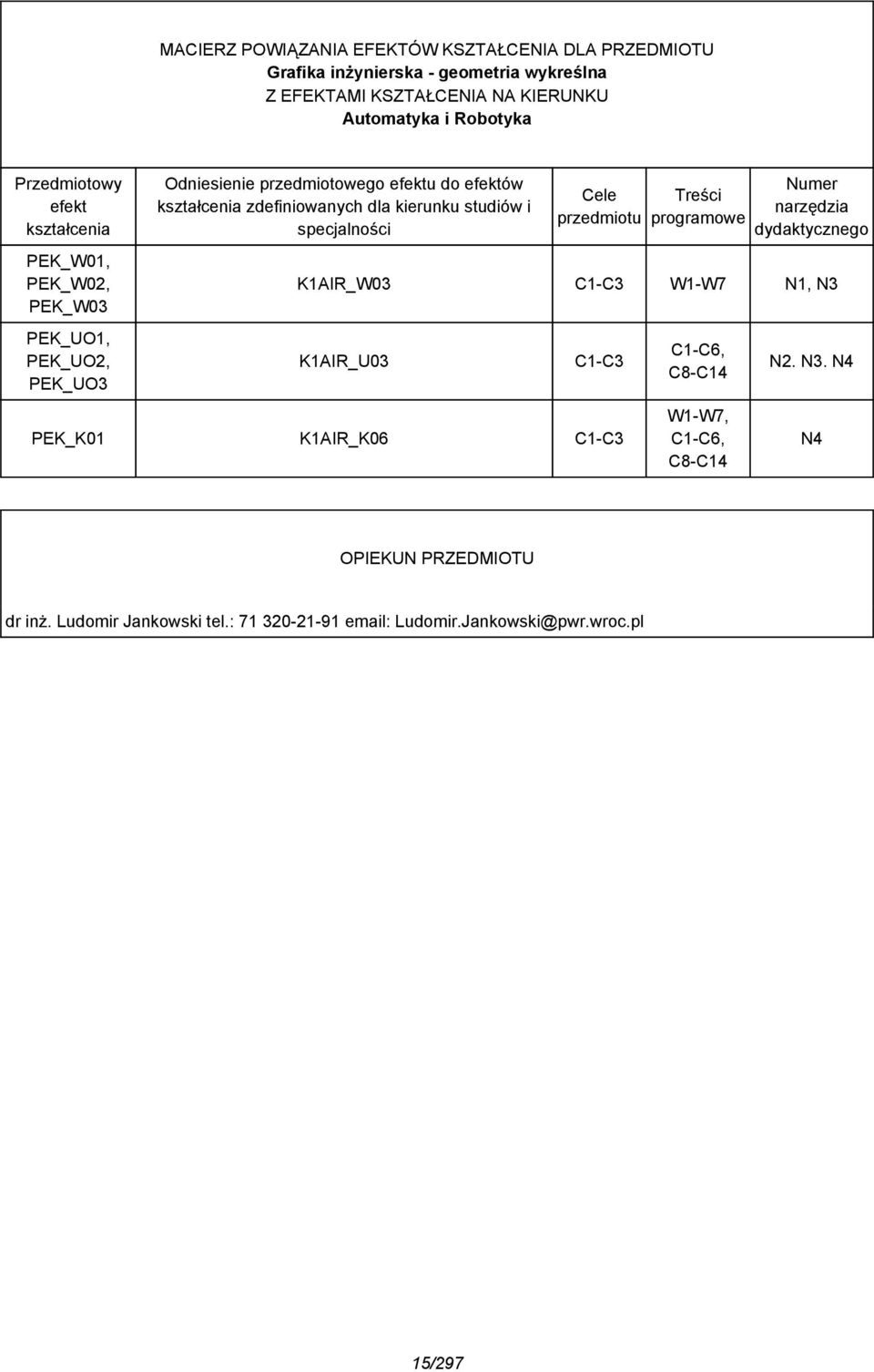 kierunku studiów i specjalności Cele przedmiotu Treści programowe Numer narzędzia dydaktycznego K1AIR_W03 C1-C3 W1-W7 N1, N3 K1AIR_U03 C1-C3 PEK_K01