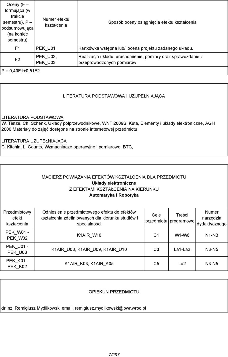 F P = 0,49F1+0,51F PEK_U0, PEK_U03 Realizacja układu, uruchomienie, pomiary oraz sprawozdanie z przeprowadzonych pomiarów LITERATURA PODSTAWOWA I UZUPEŁNIAJĄCA LITERATURA PODSTAWOWA W. Tietze, Ch.