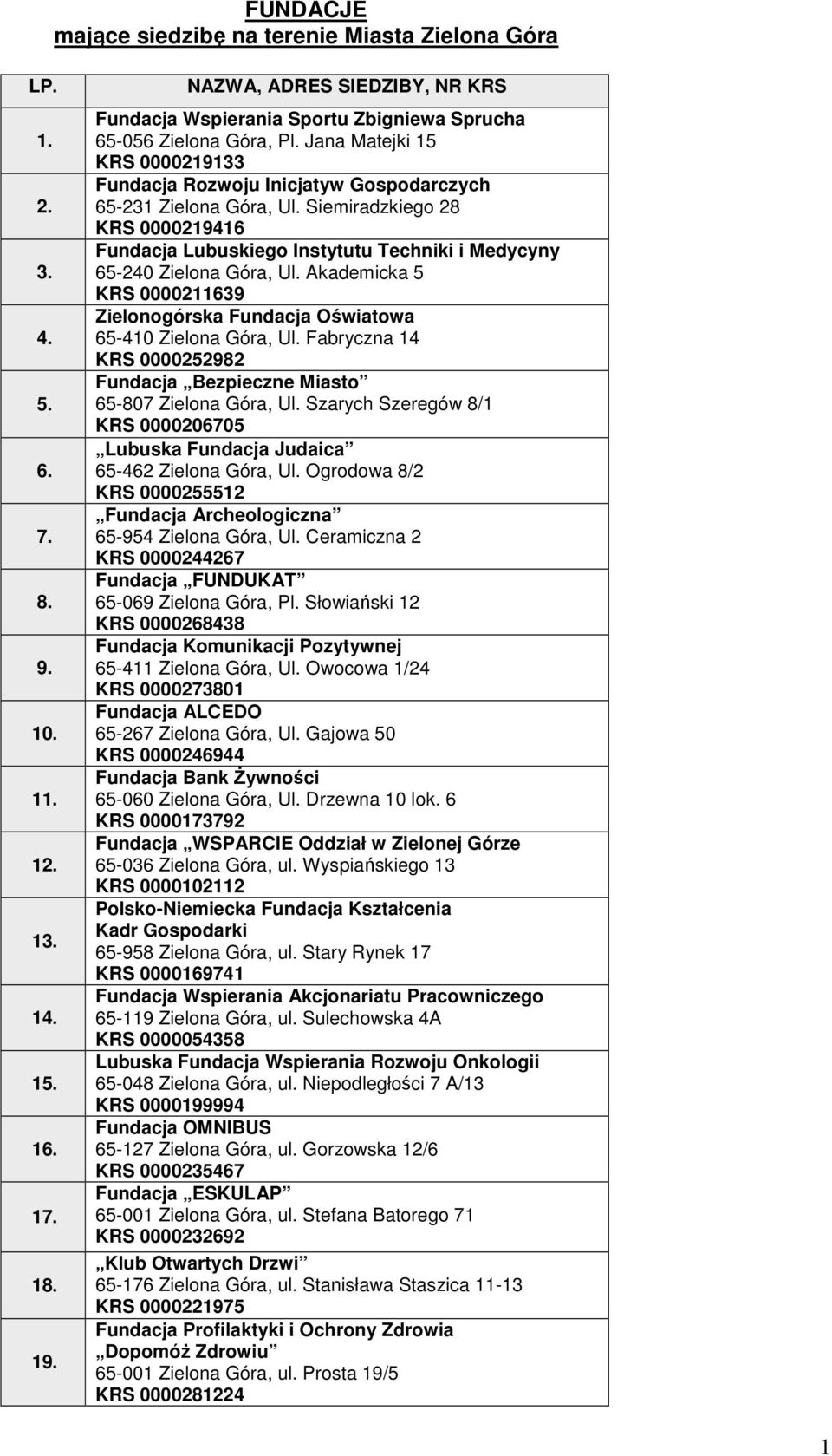 Siemiradzkiego 28 KRS 0000219416 Fundacja Lubuskiego Instytutu Techniki i Medycyny 65-240 Zielona Góra, Ul. Akademicka 5 KRS 0000211639 Zielonogórska Fundacja Oświatowa 65-410 Zielona Góra, Ul.