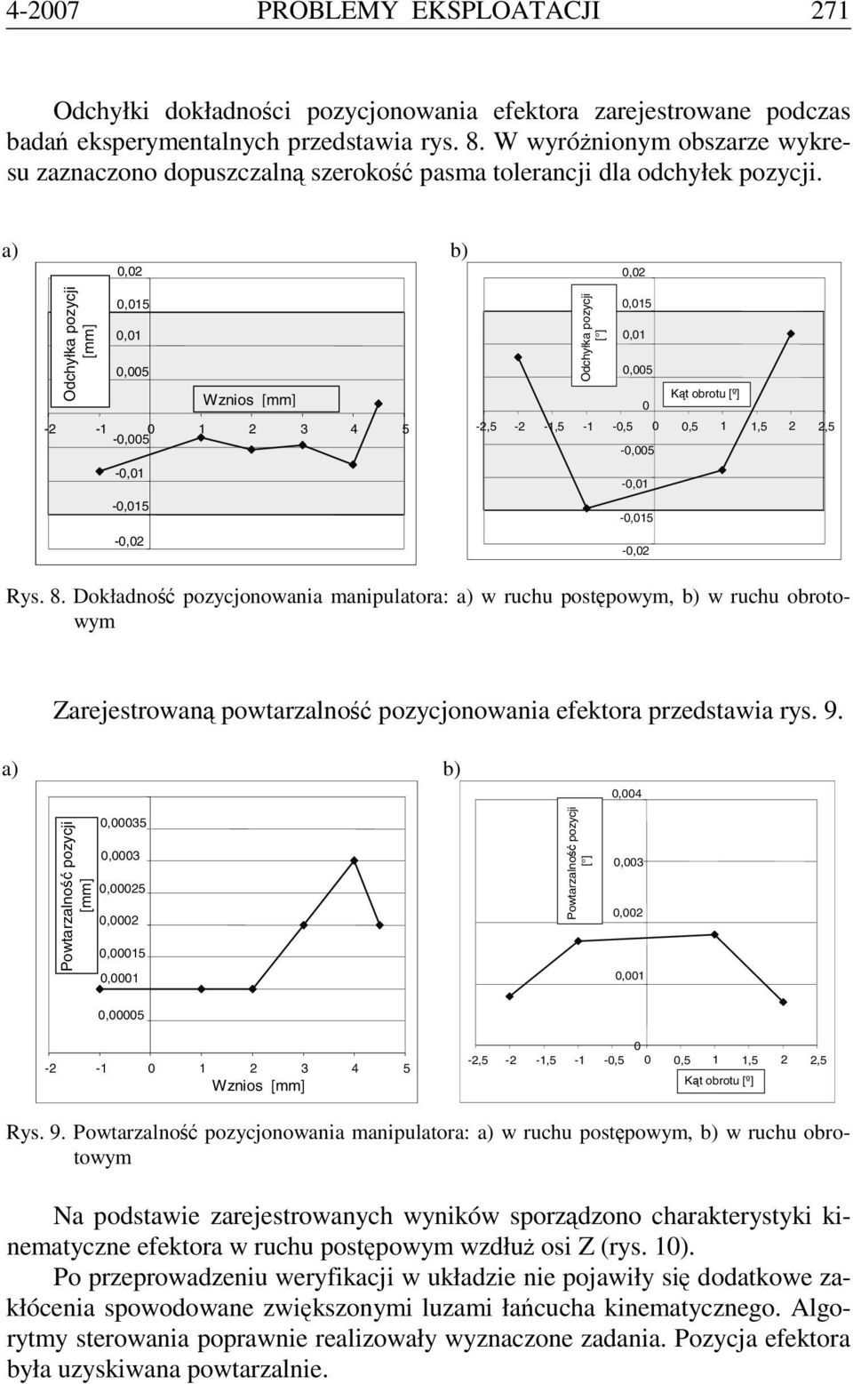 Odchyłka pozycji [mm] 0,02 0,015 0,01 0,005-0,01-0,015-0,02 Wznios [mm] -2-1 0 1 2 3 4 5-0,005 Odchyłka pozycji [ ] 0,02 0,015 0,01 0,005 0-0,005-0,01-0,015-0,02 Kąt obrotu [º] -2,5-2 -1,5-1 -0,5 0