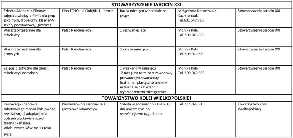 509940669 Stowarzyszenie Jarocin XXI Stowarzyszenie Jarocin XXI Warsztaty teatralne dla dorosłych Pałac Radolińskich 2 razy w miesiącu Monika Kula Tel.