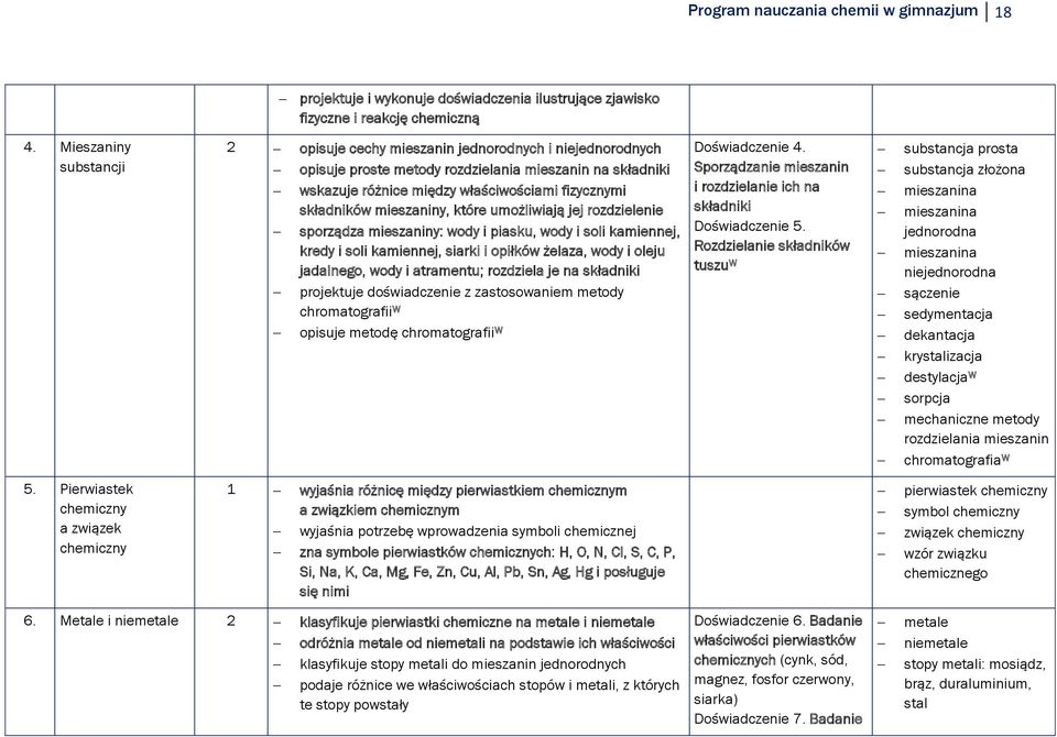 mieszaniny, które umożliwiają jej rozdzielenie sporządza mieszaniny: wody i piasku, wody i soli kamiennej, kredy i soli kamiennej, siarki i opiłków żelaza, wody i oleju jadalnego, wody i atramentu;